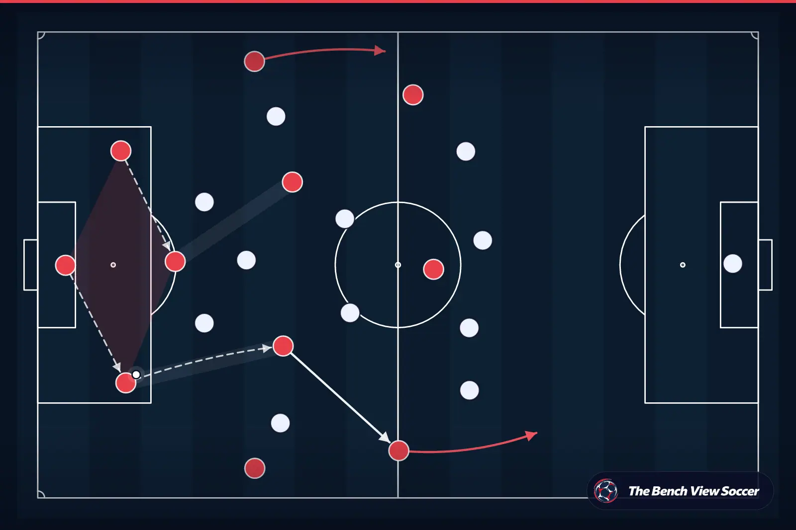 Infográfico tático: saída de bola desde a defesa