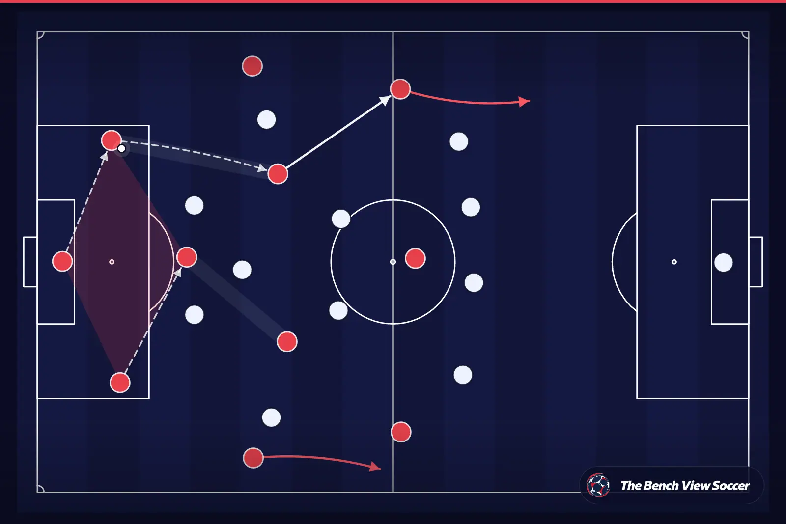 Tactical infographic: build-up play from the back