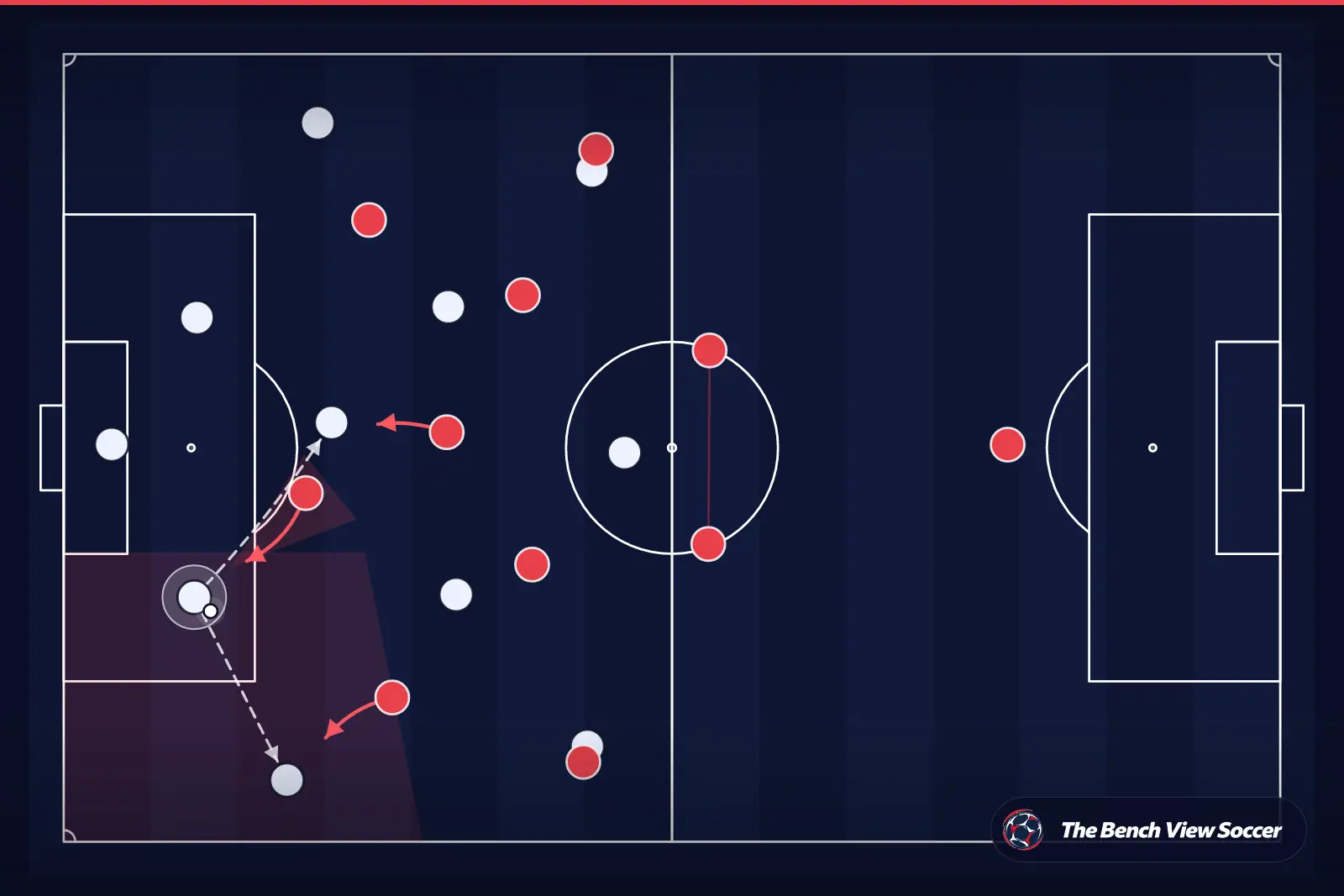 Tactical infographic: high press and pressing trap