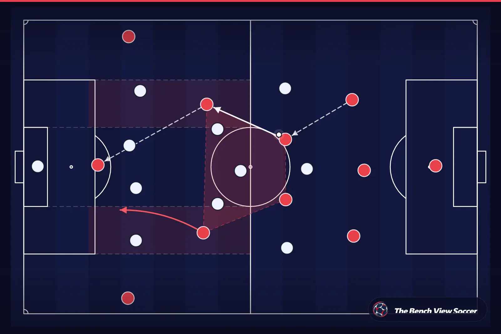 Tactical infographic: midfield structure and half-spaces
