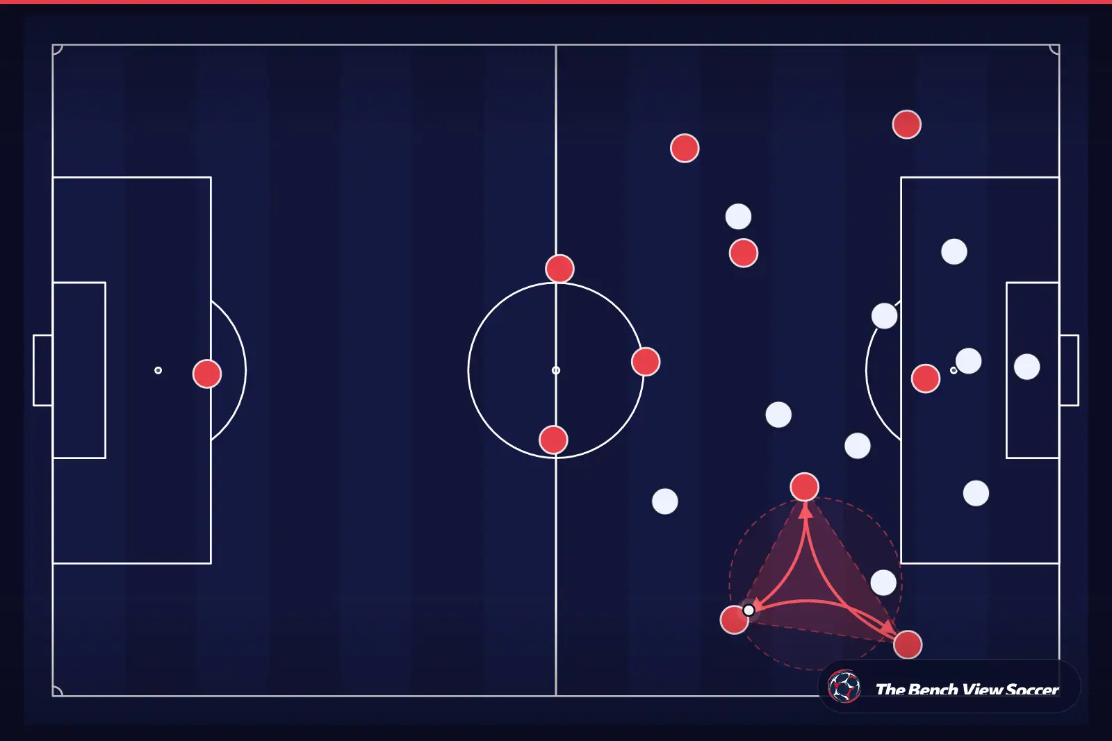 Tactical infographic: third-man combination and rotations