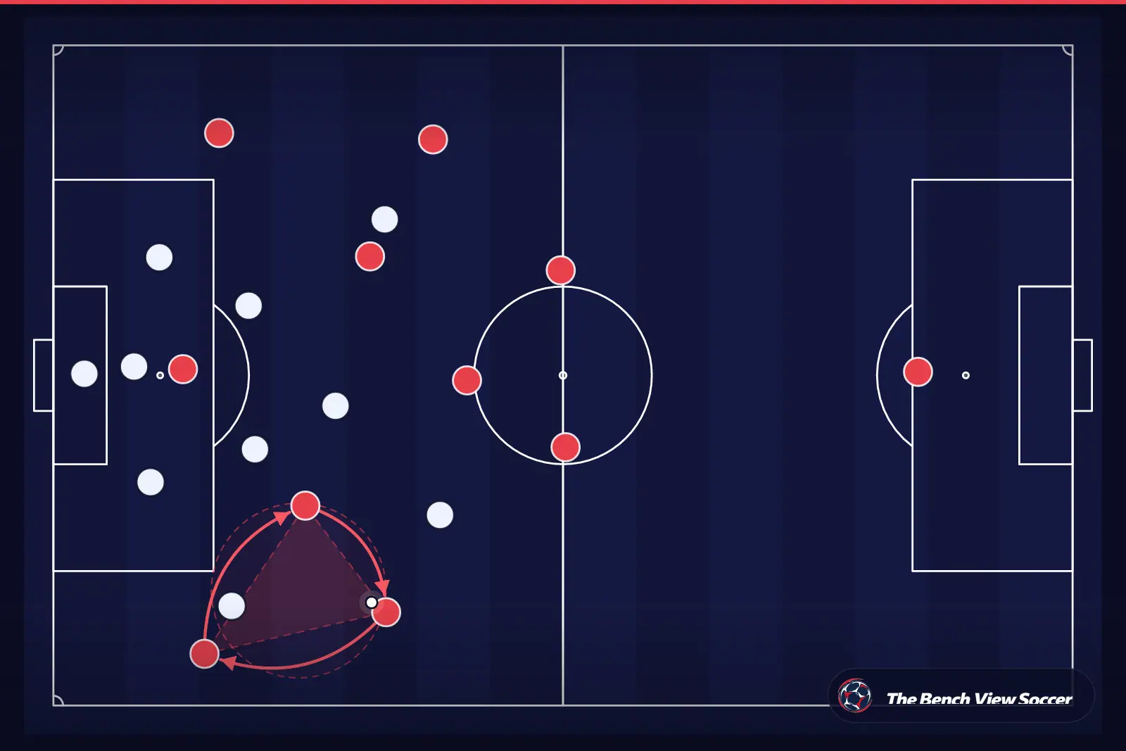 Tactical infographic: third-man combination and rotations
