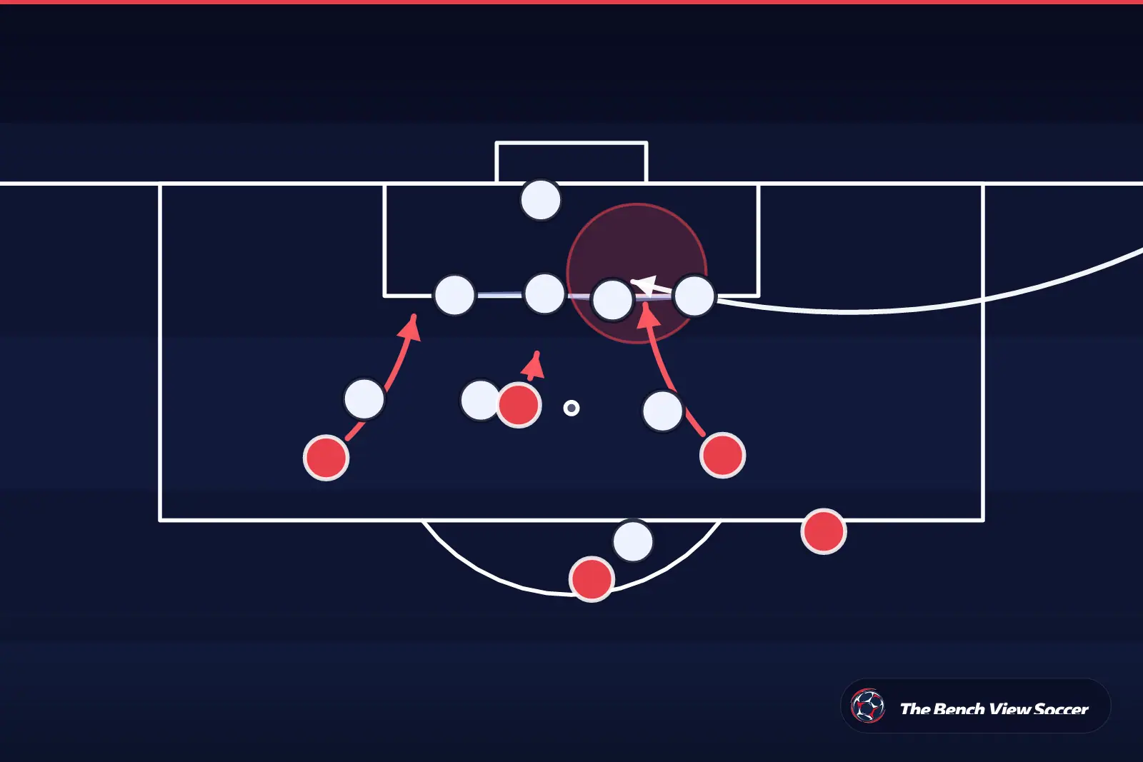 Tactical infographic: set-piece routine in the box