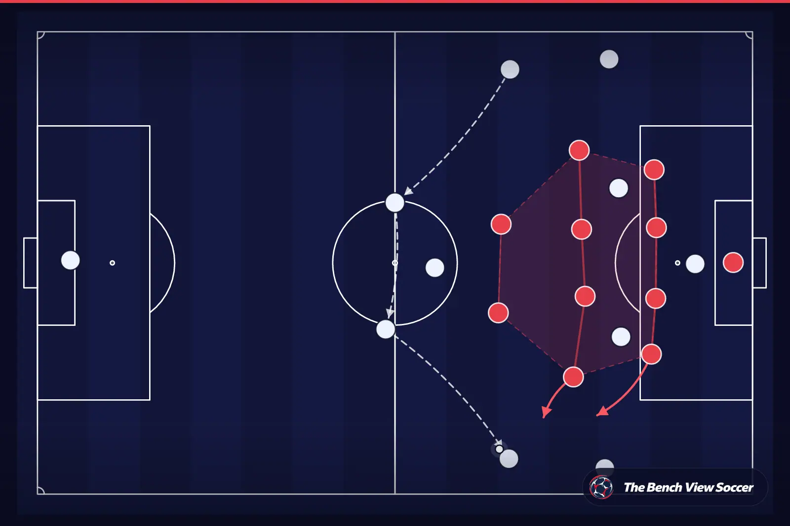 Tactical infographic: compact defensive block
