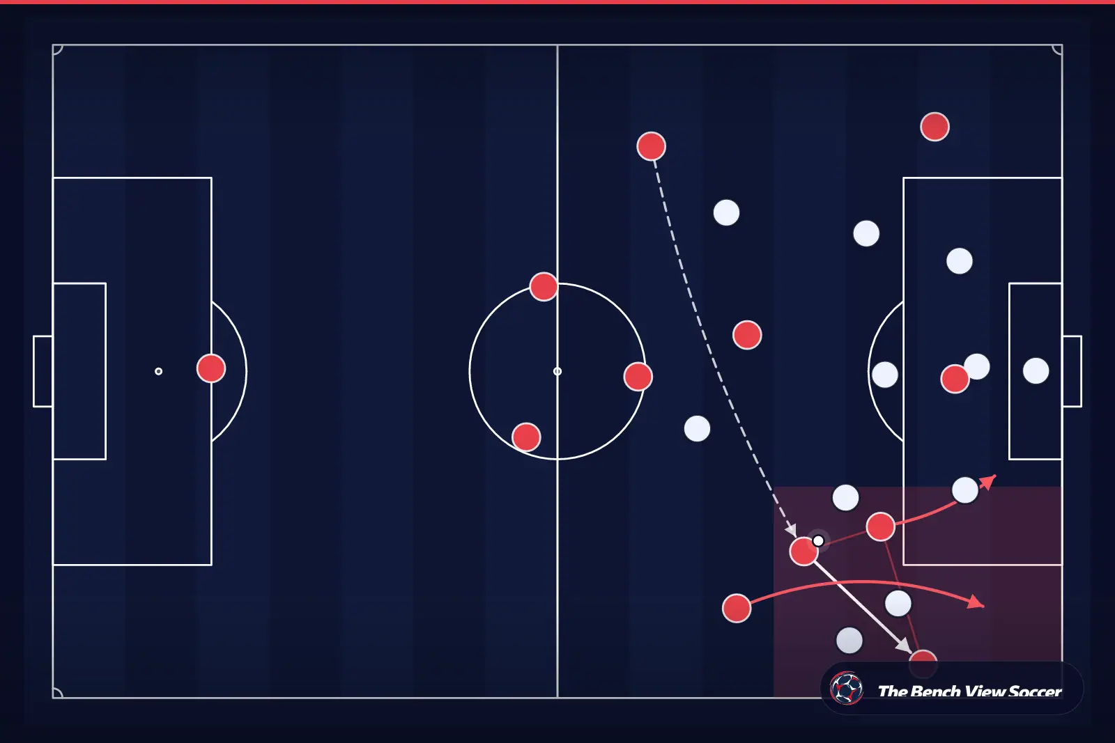 Tactical infographic: wide overload and width