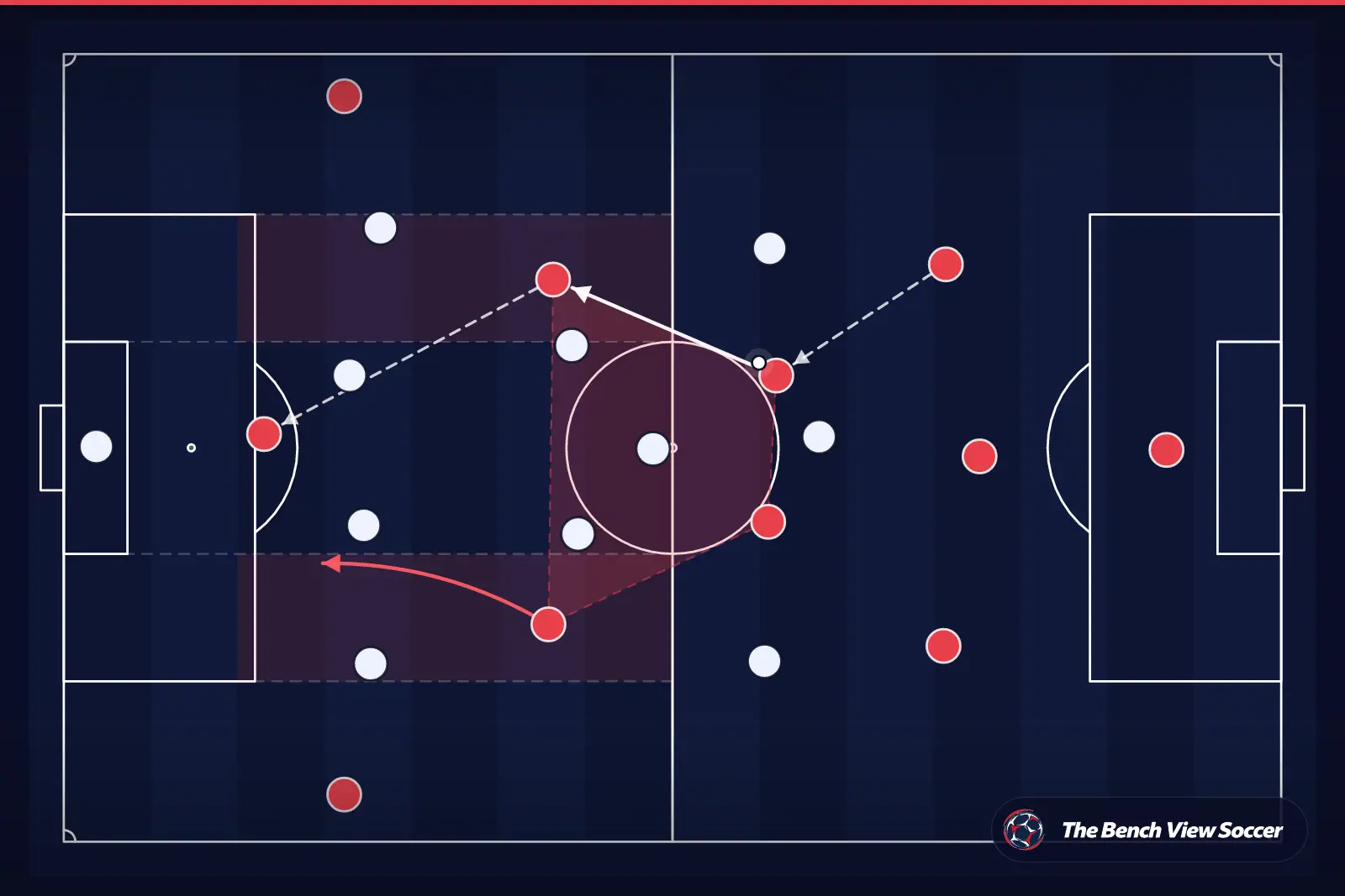 Tactical infographic: midfield structure and half-spaces