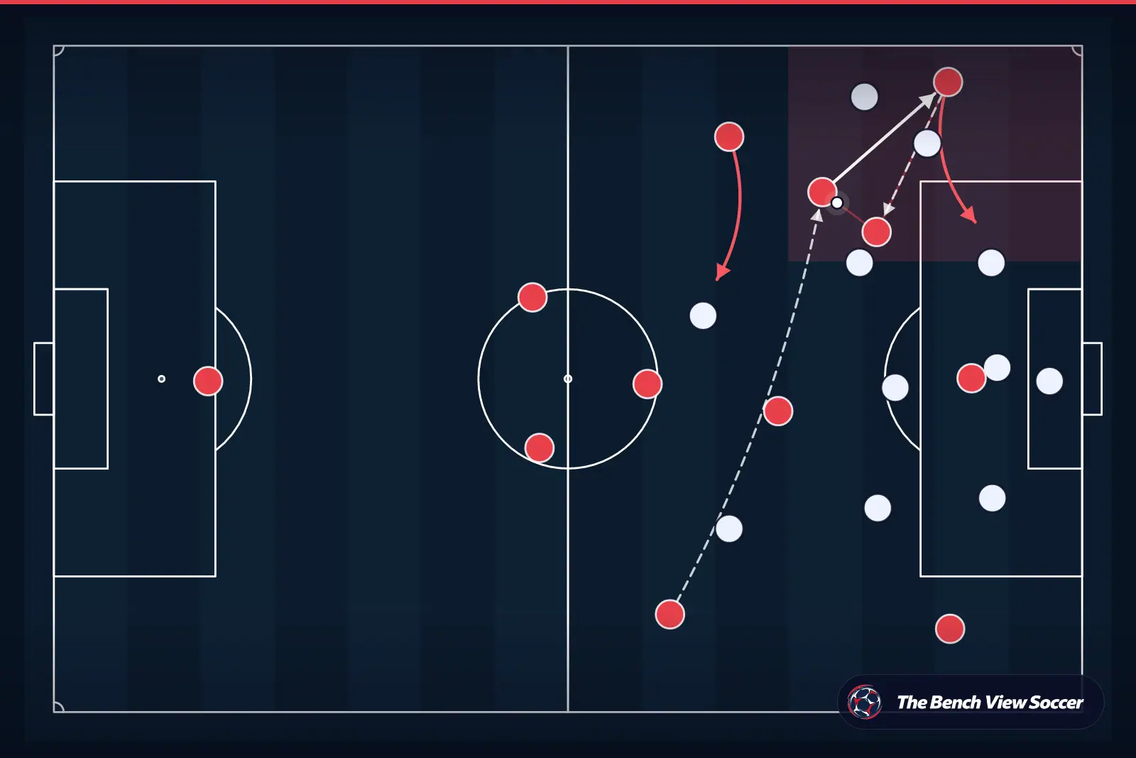 Tactical infographic: wide overload and width