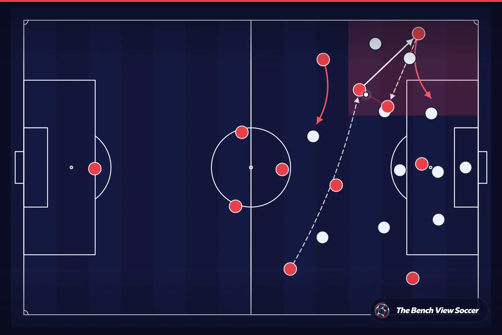 Tactical infographic: wide overload and width