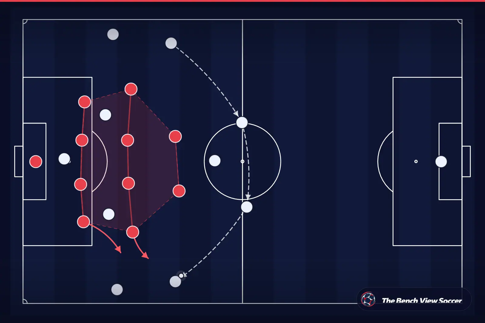 Tactical infographic: compact defensive block