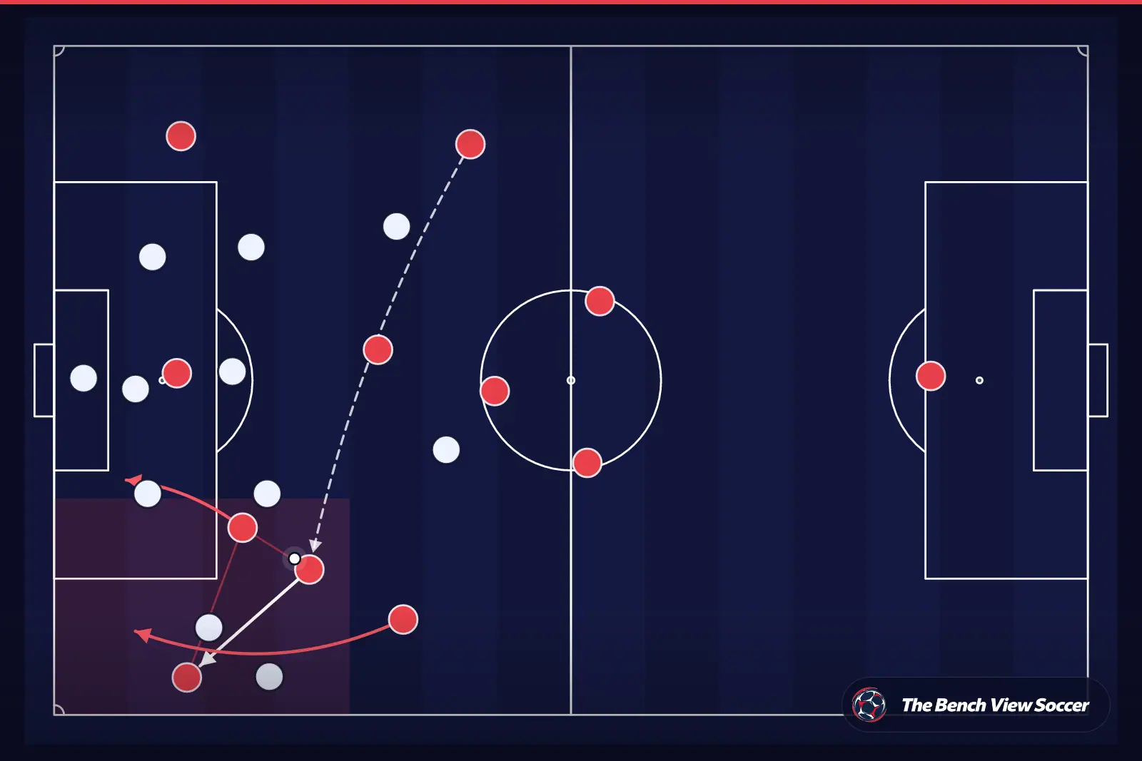 Tactical infographic: wide overload and width