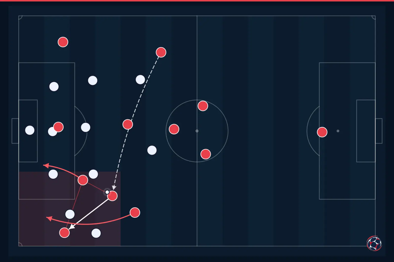 Tactical infographic: wide overload and width — Manchester City
