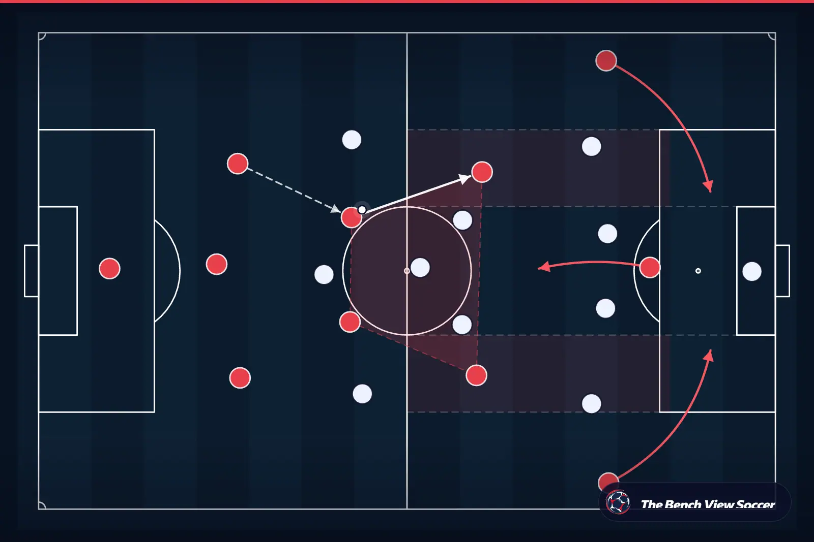 Tactical infographic: midfield structure and half-spaces