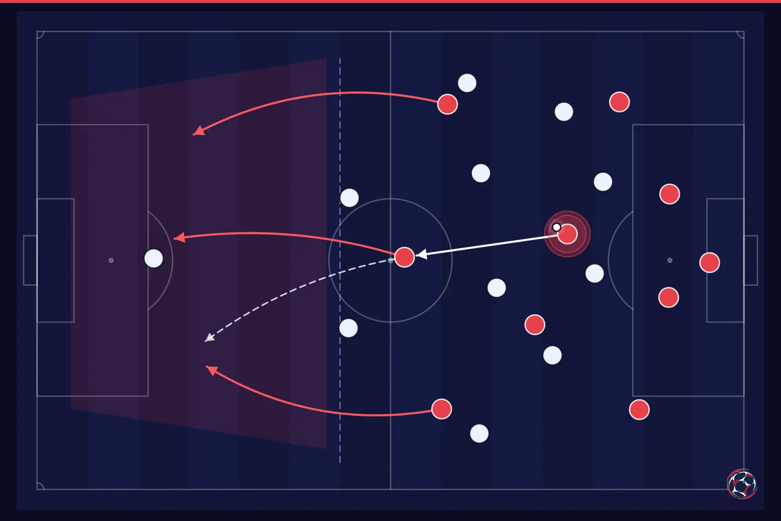 Tactical infographic: counter-attack after winning the ball — Canada, FIFA World Cup