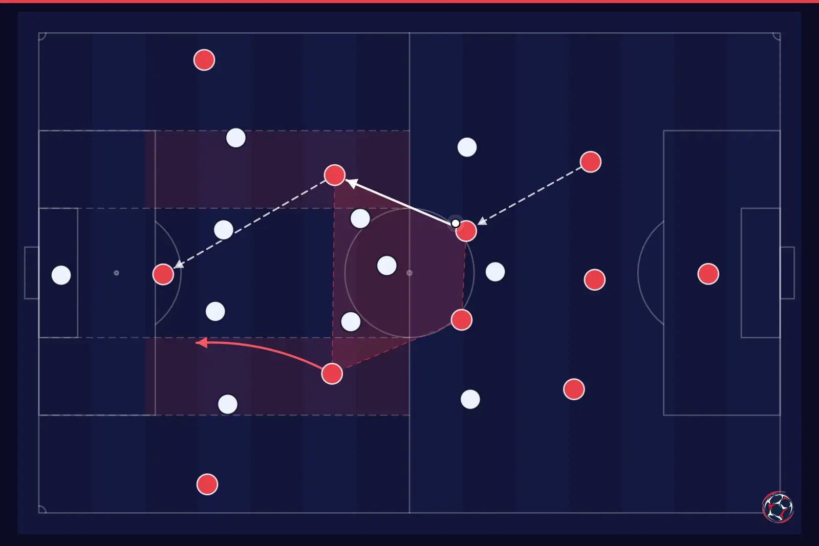 Tactical infographic: midfield structure and half-spaces — Manchester City