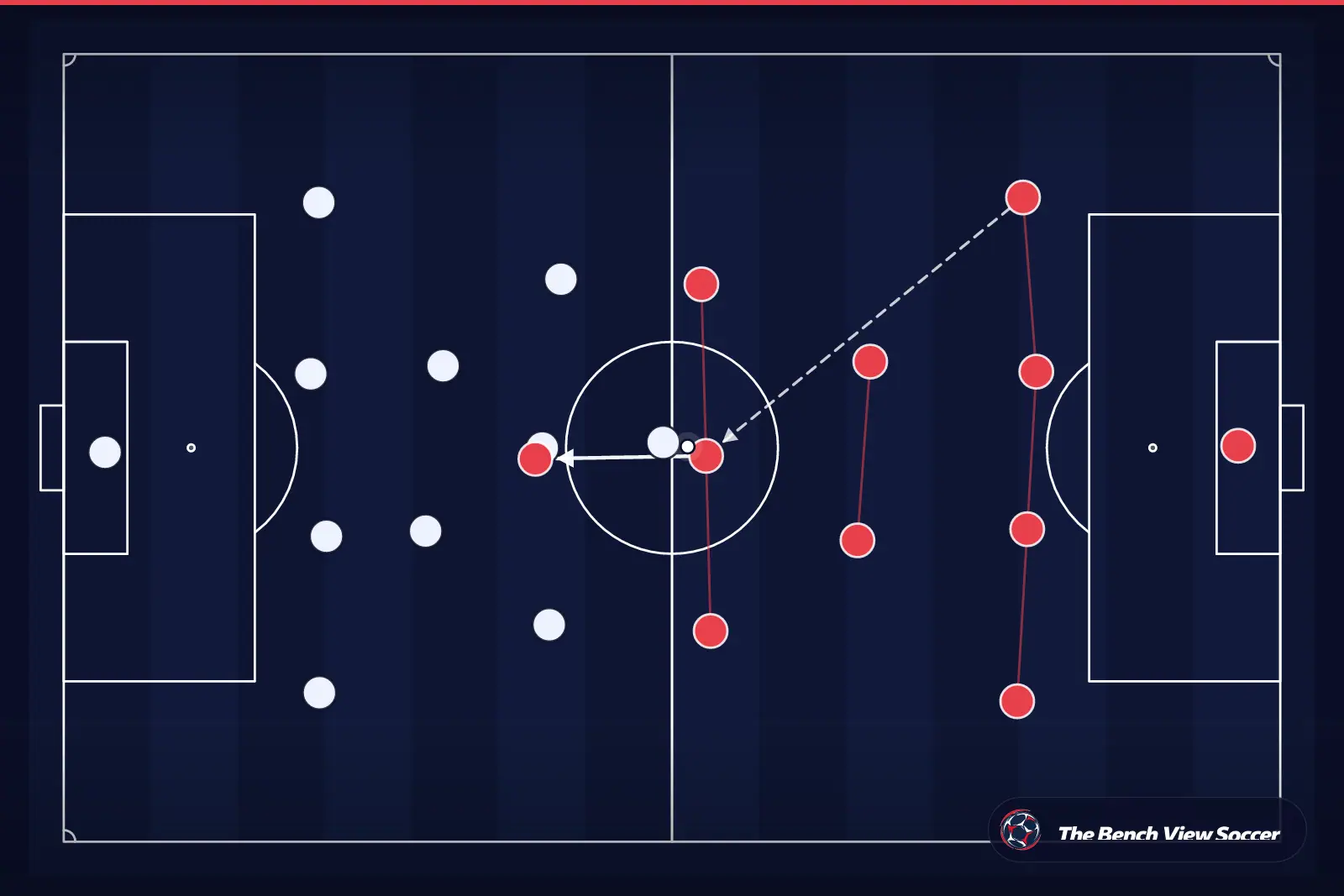 Infografía táctica: estructura y sistema de juego