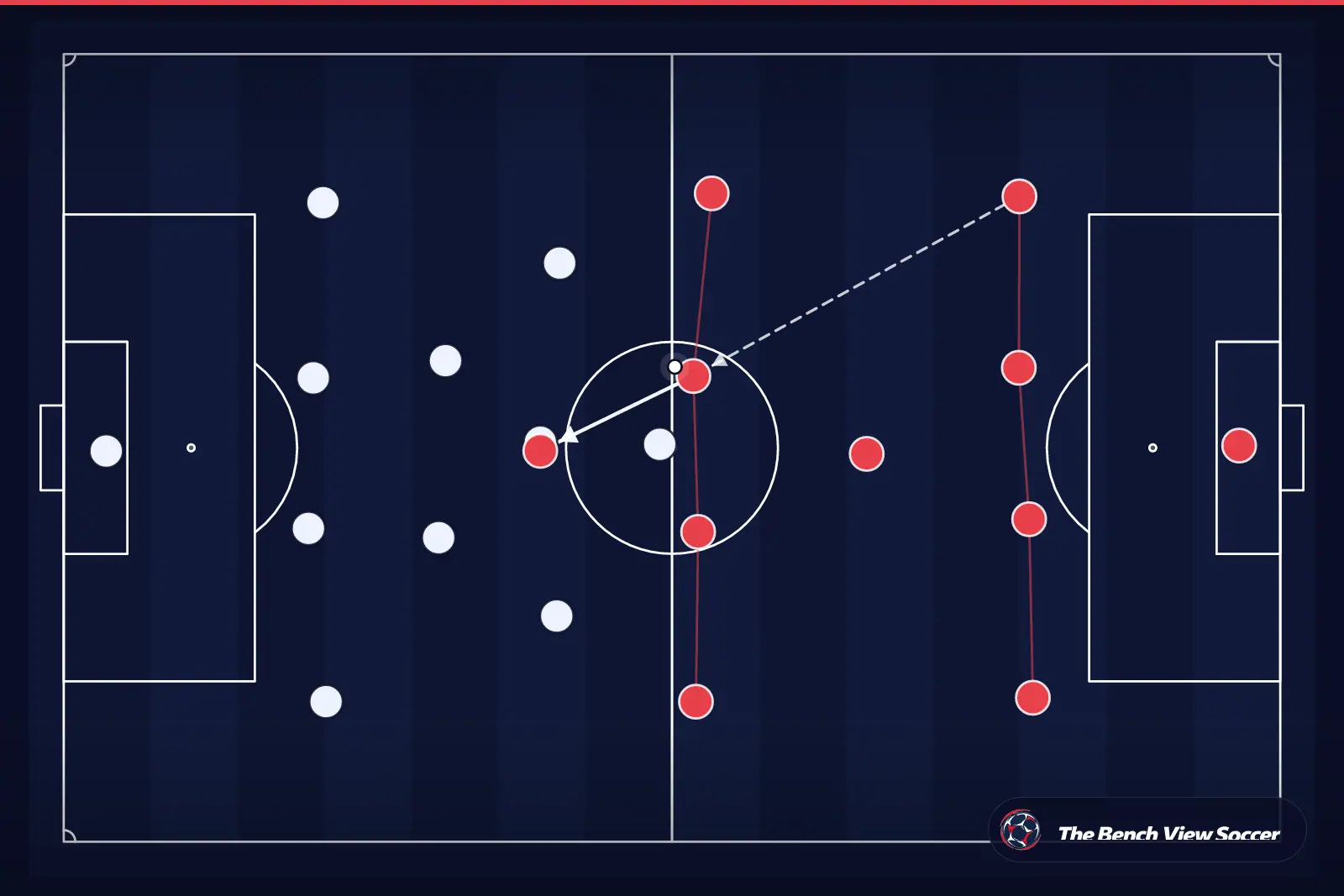 Tactical infographic: team shape and formation