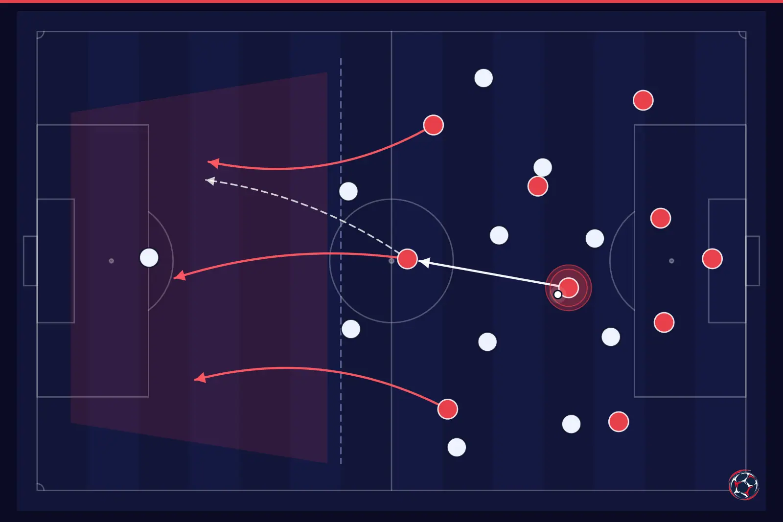 Tactical infographic: counter-attack after winning the ball — Tiki-Taka, Counter