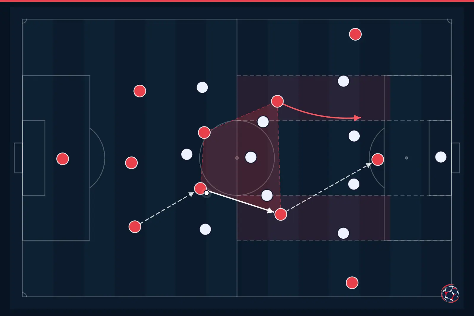 Tactical infographic: midfield structure and half-spaces — Manchester City