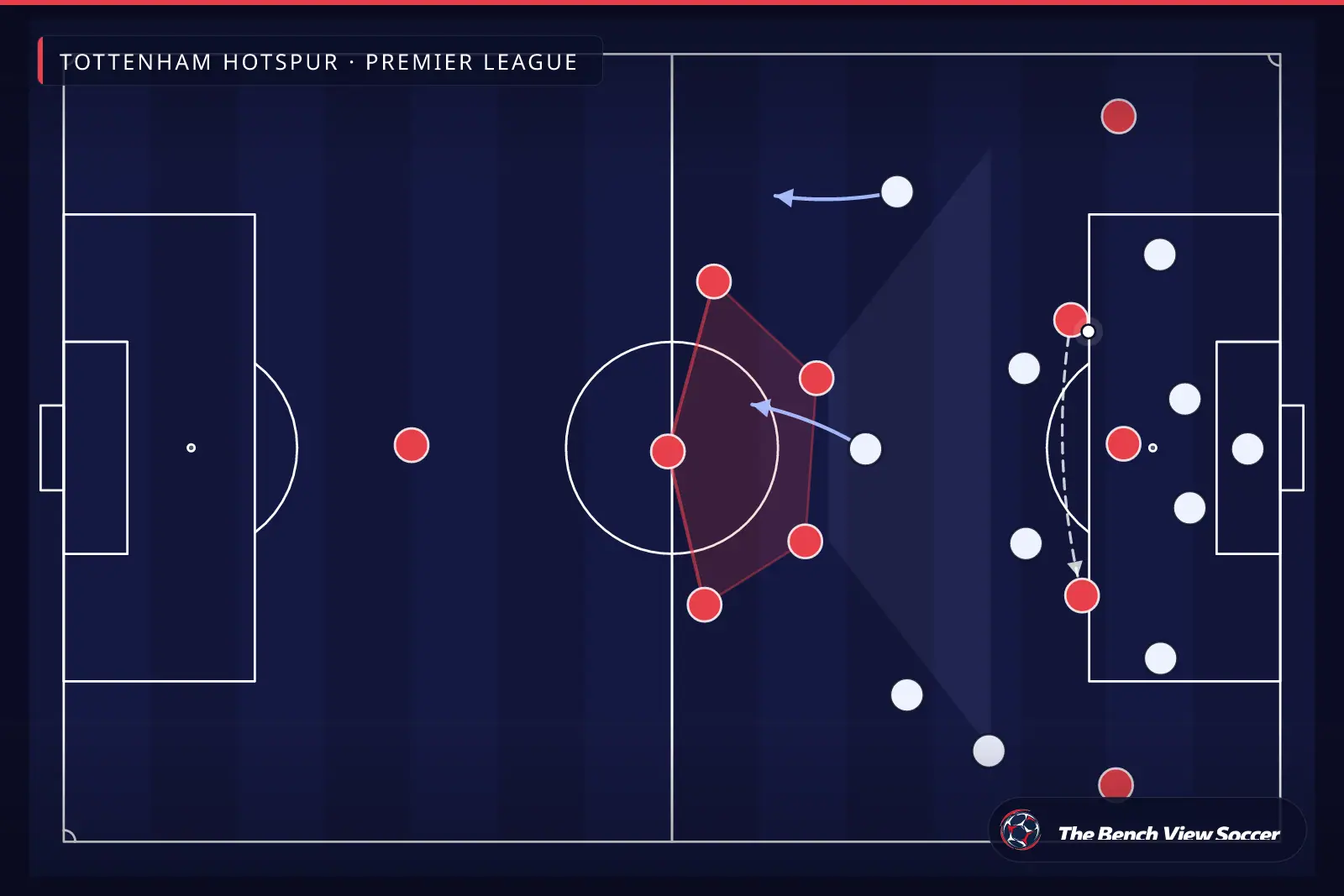 Tactical infographic: compact defensive block — Tottenham Hotspur, Premier League