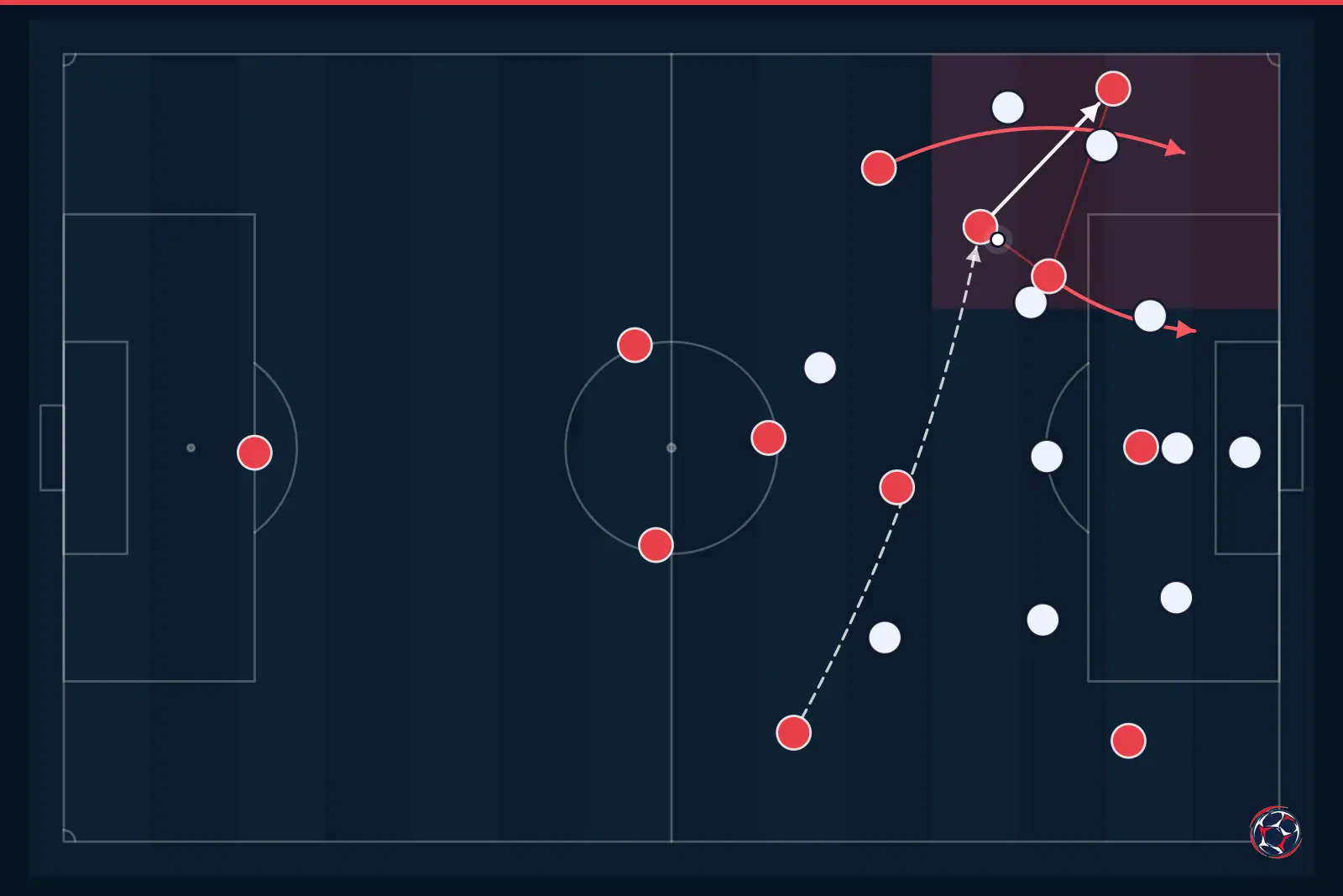 Tactical infographic: wide overload and width