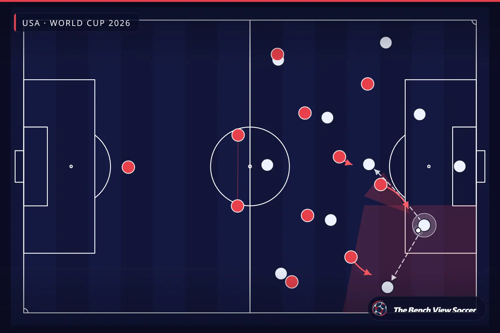 Infografía táctica: presión alta y trampa de presión — USA, World Cup 2026