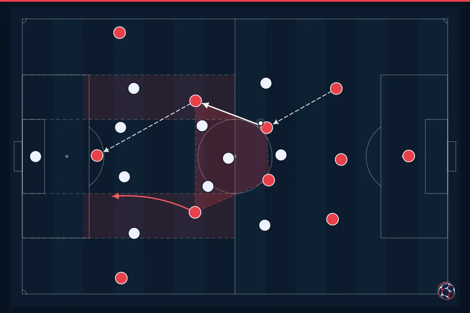 Tactical infographic: midfield structure and half-spaces — Manchester City