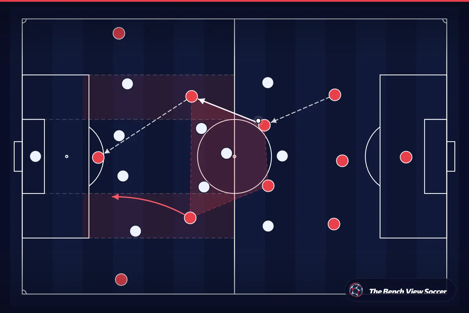 Tactical infographic: midfield structure and half-spaces