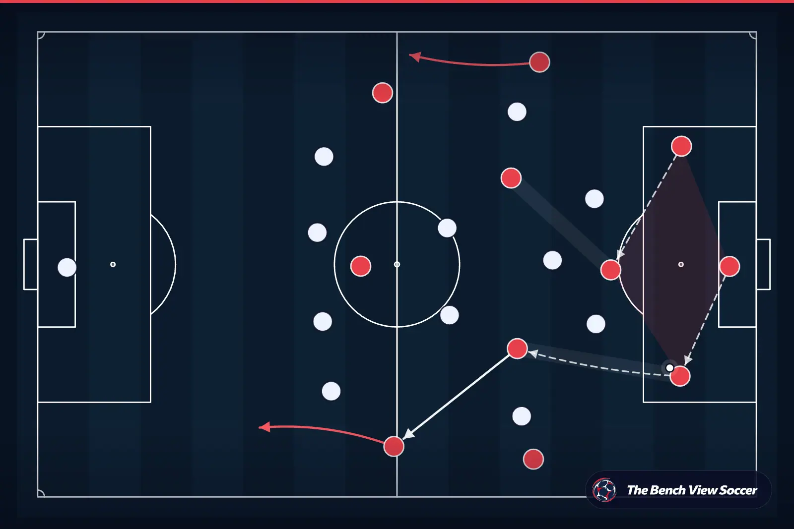 Tactical infographic: build-up play from the back