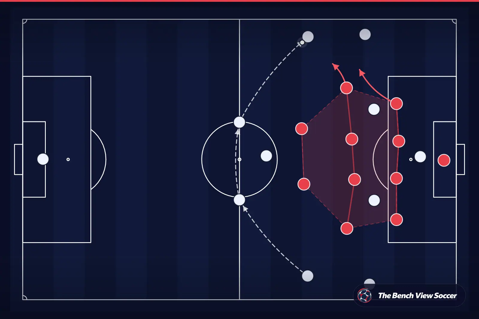 Tactical infographic: compact defensive block