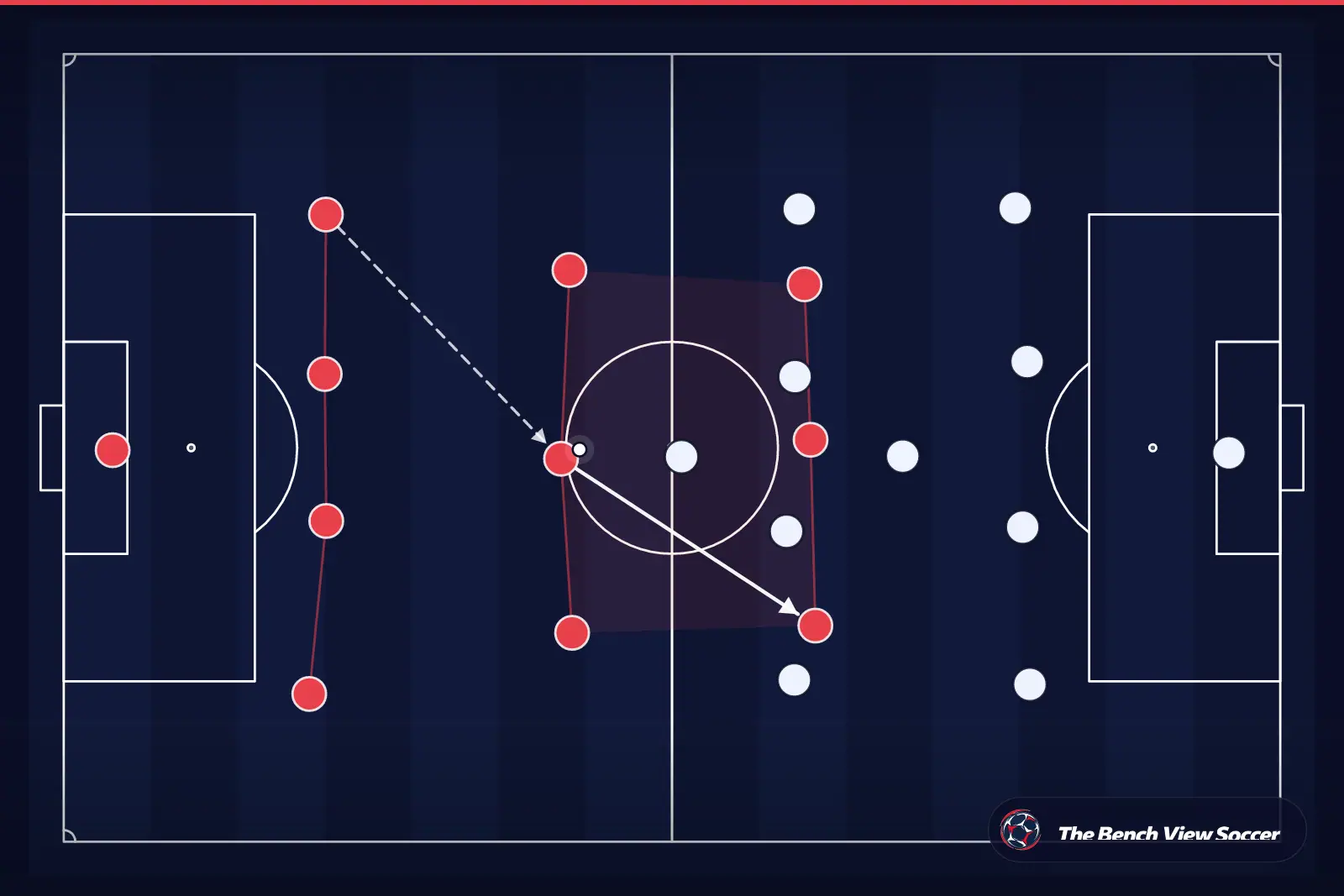 Tactical infographic: team shape and formation
