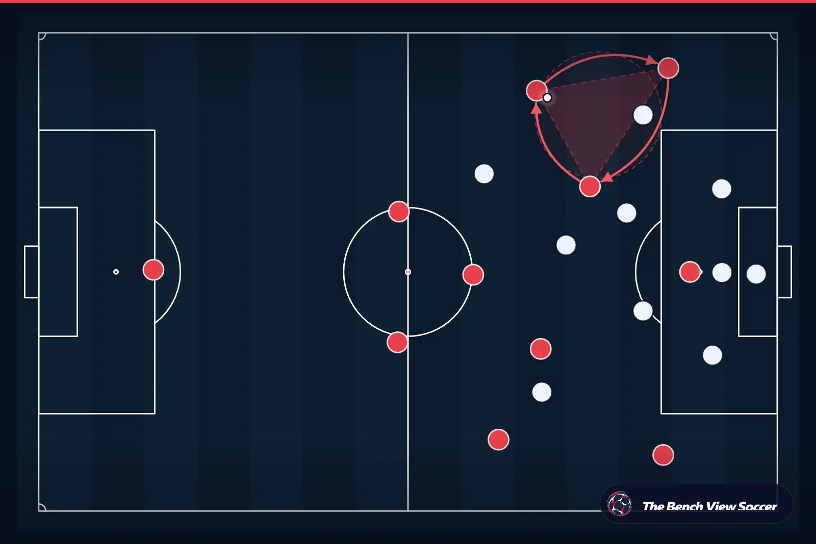 Tactical infographic: third-man combination and rotations