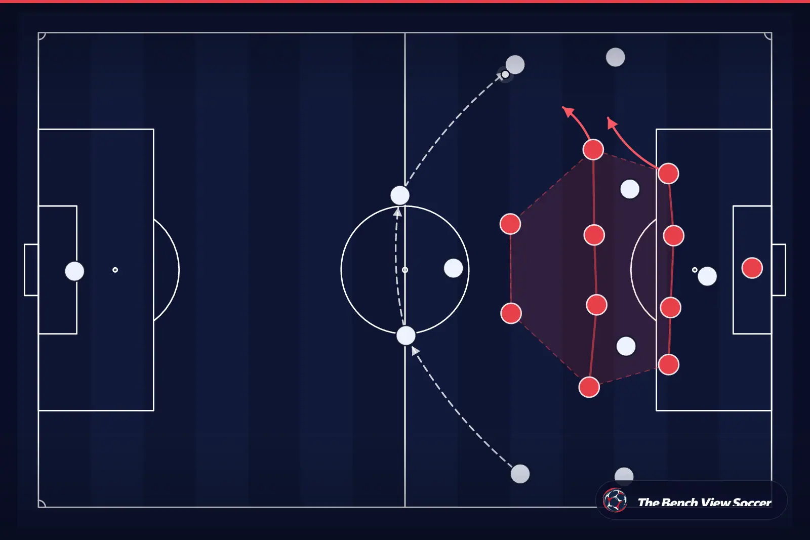 Infográfico tático: bloco defensivo compacto