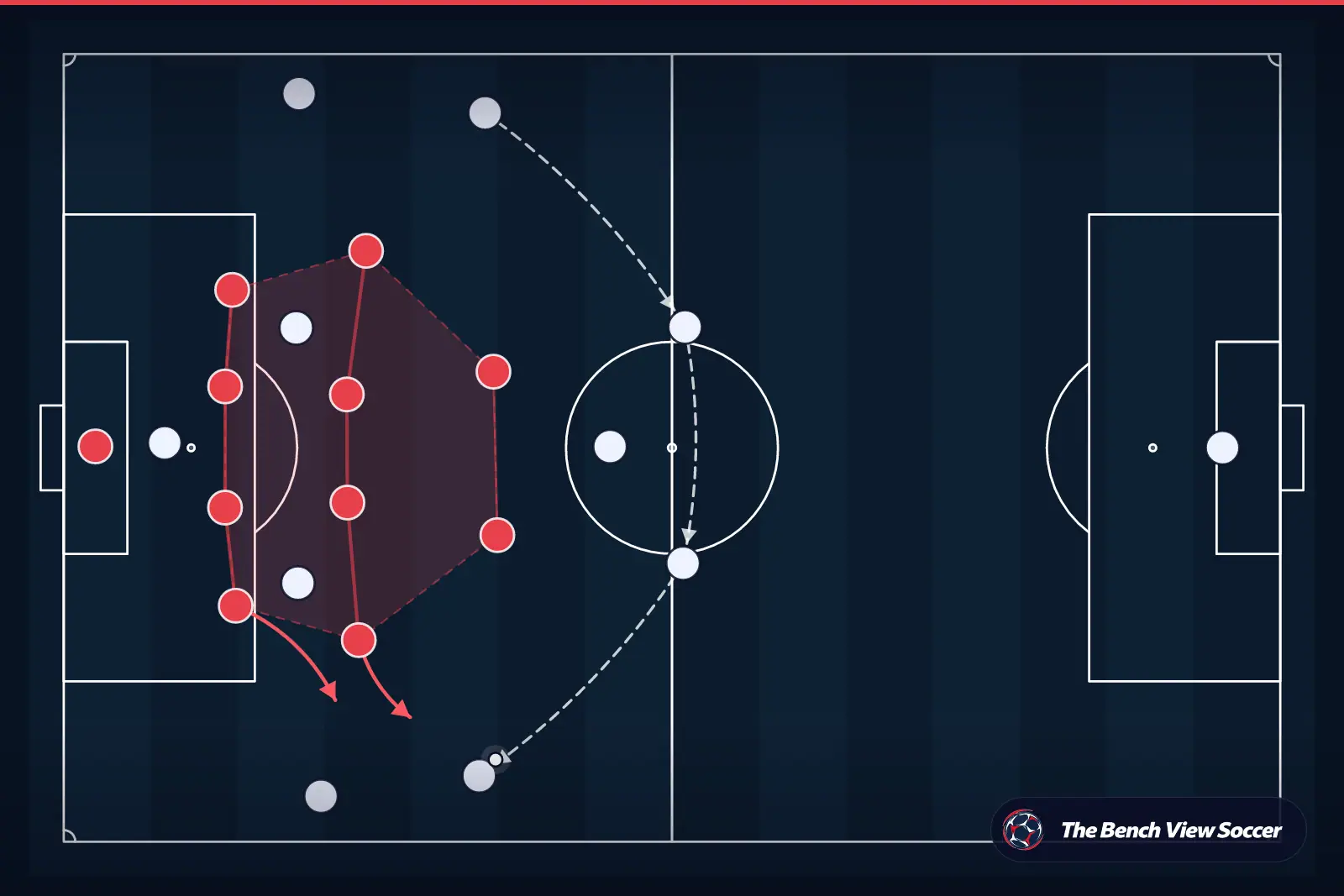 Tactical infographic: compact defensive block