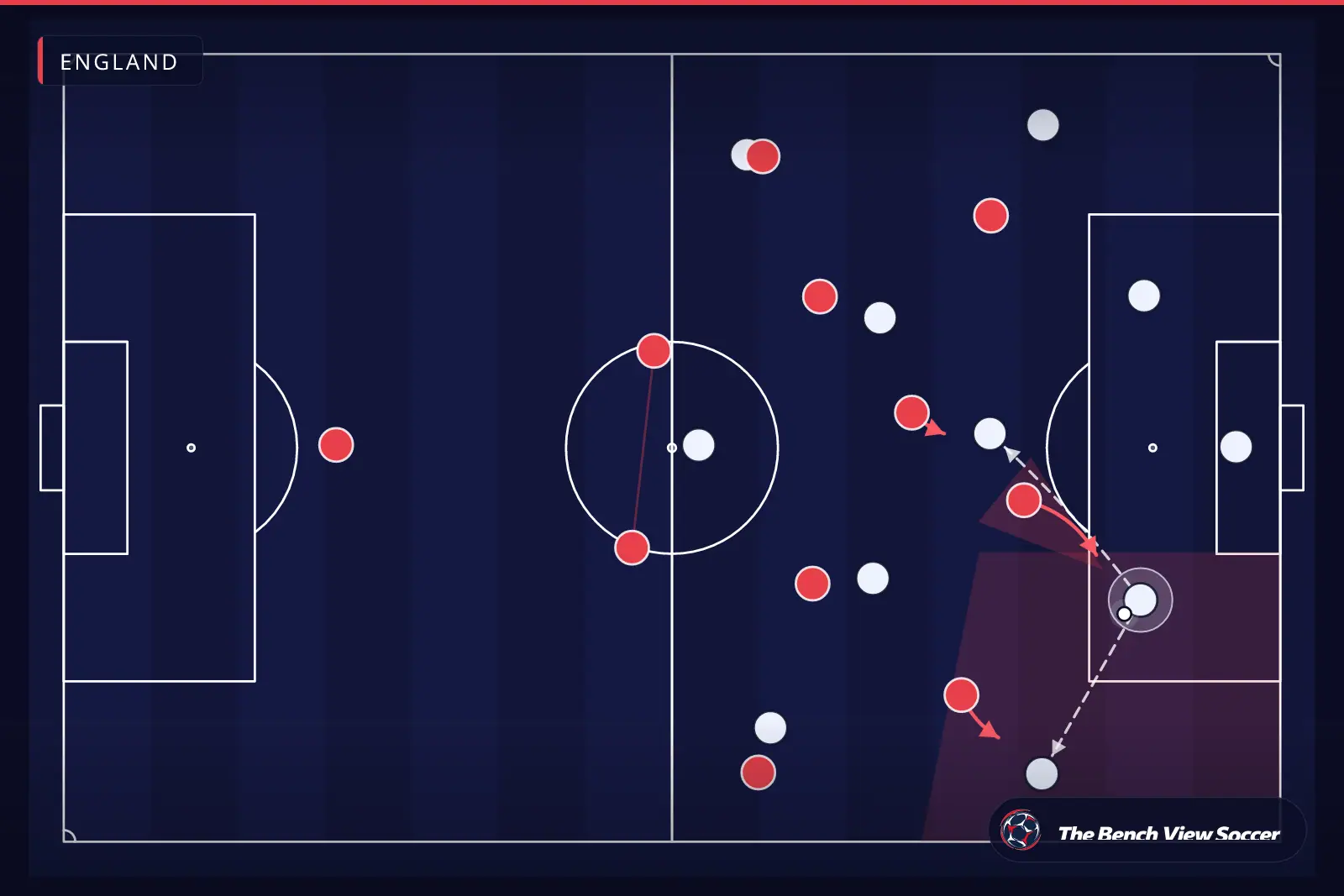 Tactical infographic: high press and pressing trap — England
