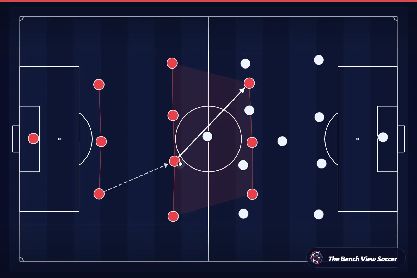 Tactical infographic: team shape and formation