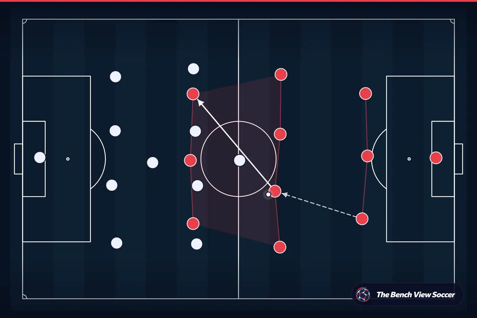 Tactical infographic: team shape and formation