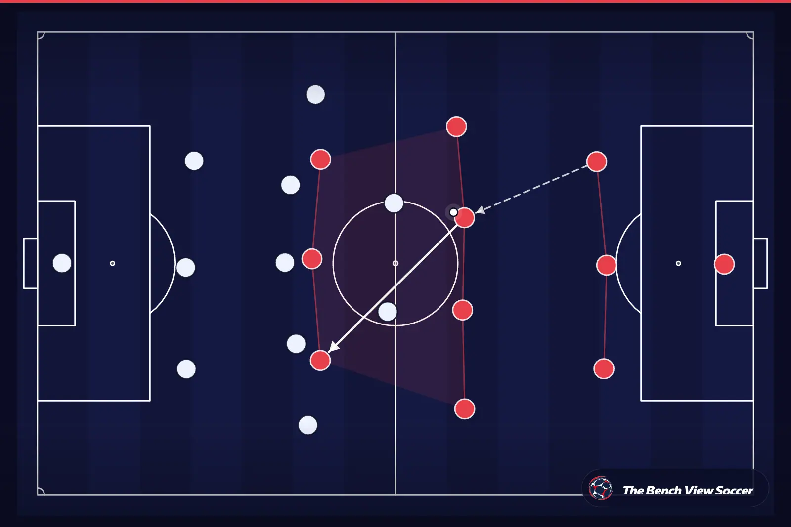 Infografía táctica: estructura y sistema de juego