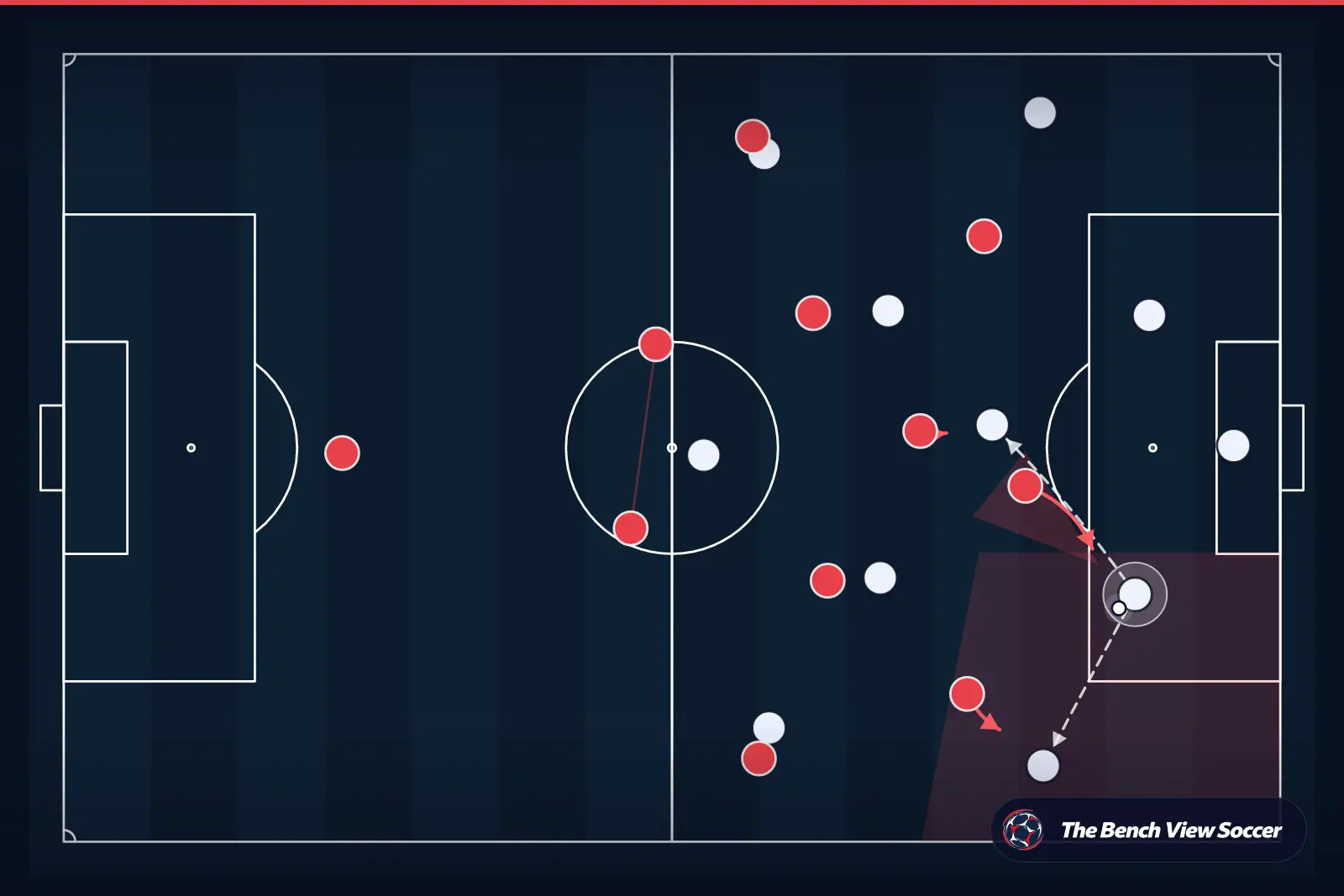 Tactical infographic: high press and pressing trap