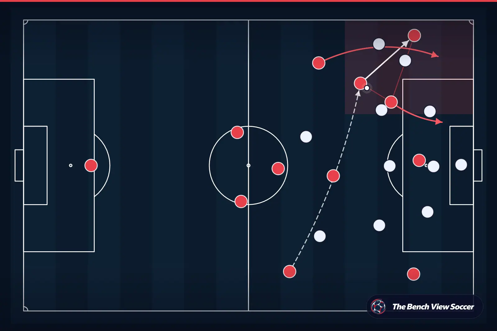 Tactical infographic: wide overload and width