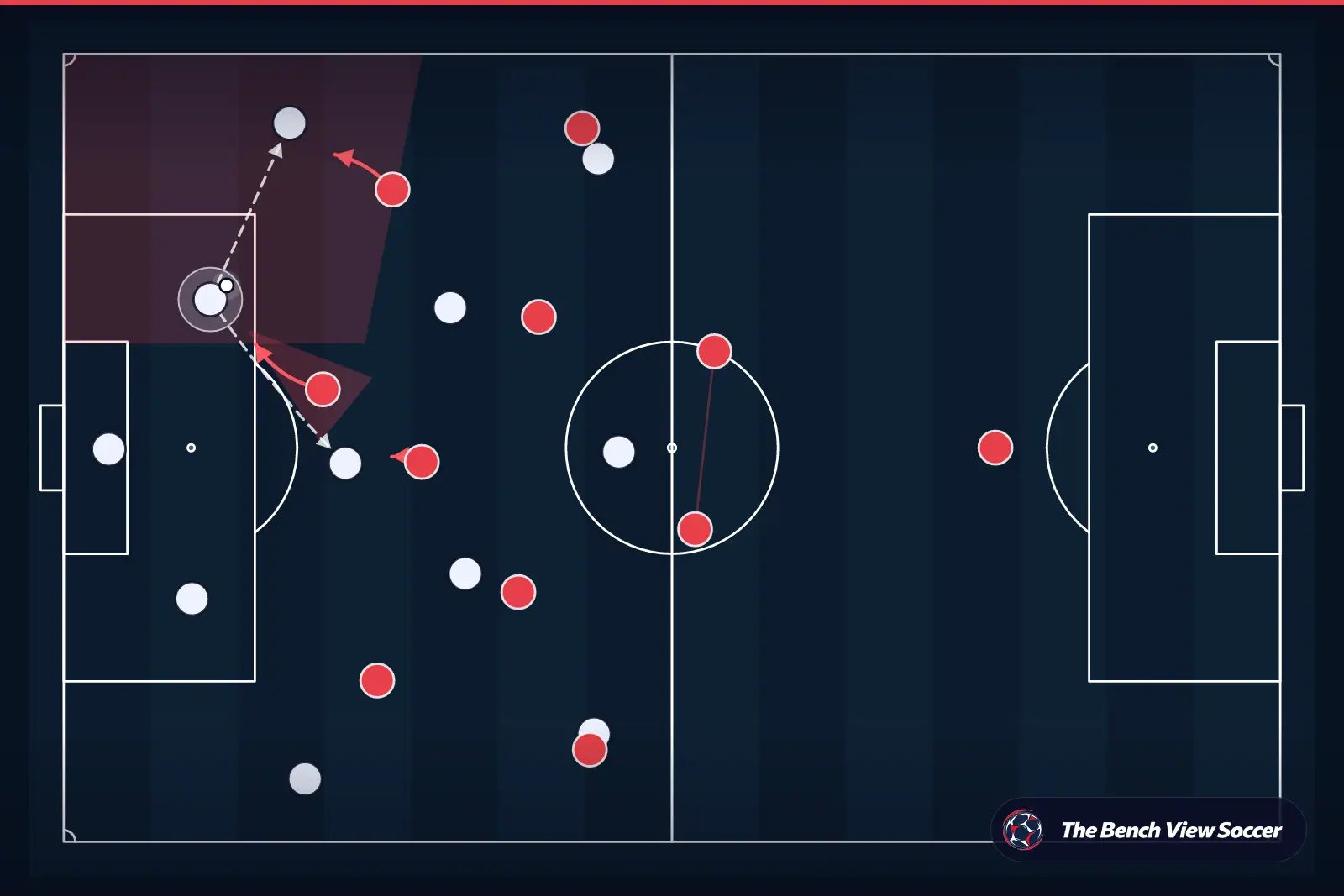 Tactical infographic: high press and pressing trap