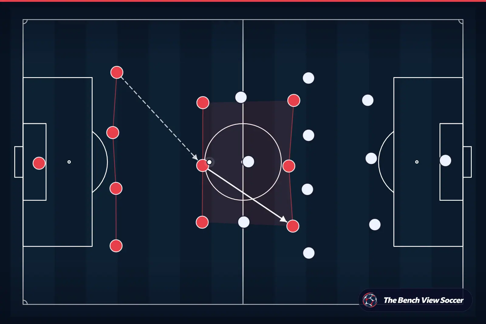 Infografía táctica: estructura y sistema de juego