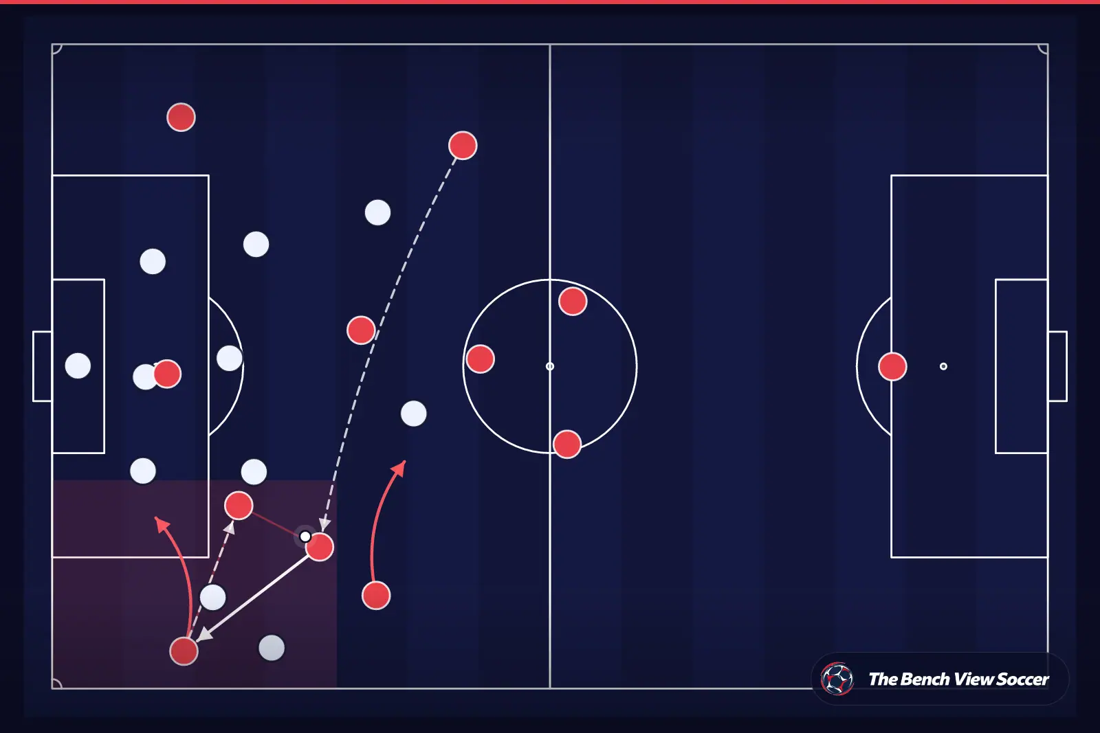 Tactical infographic: wide overload and width