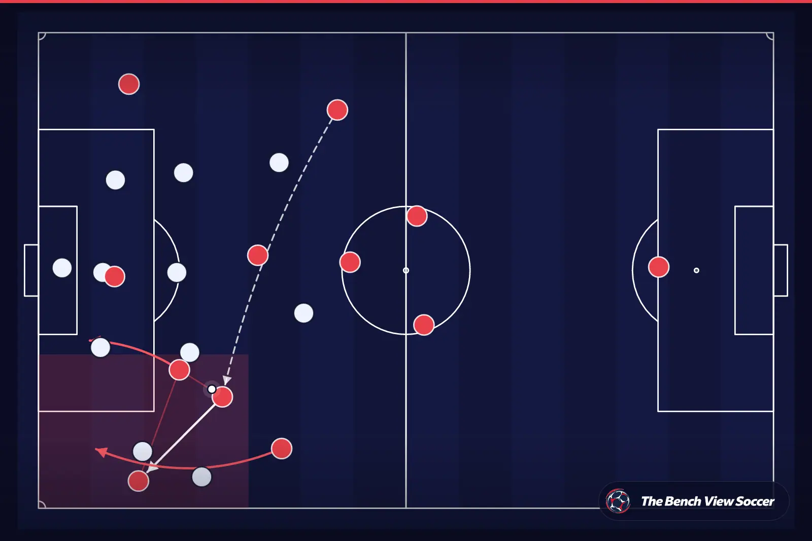 Tactical infographic: wide overload and width
