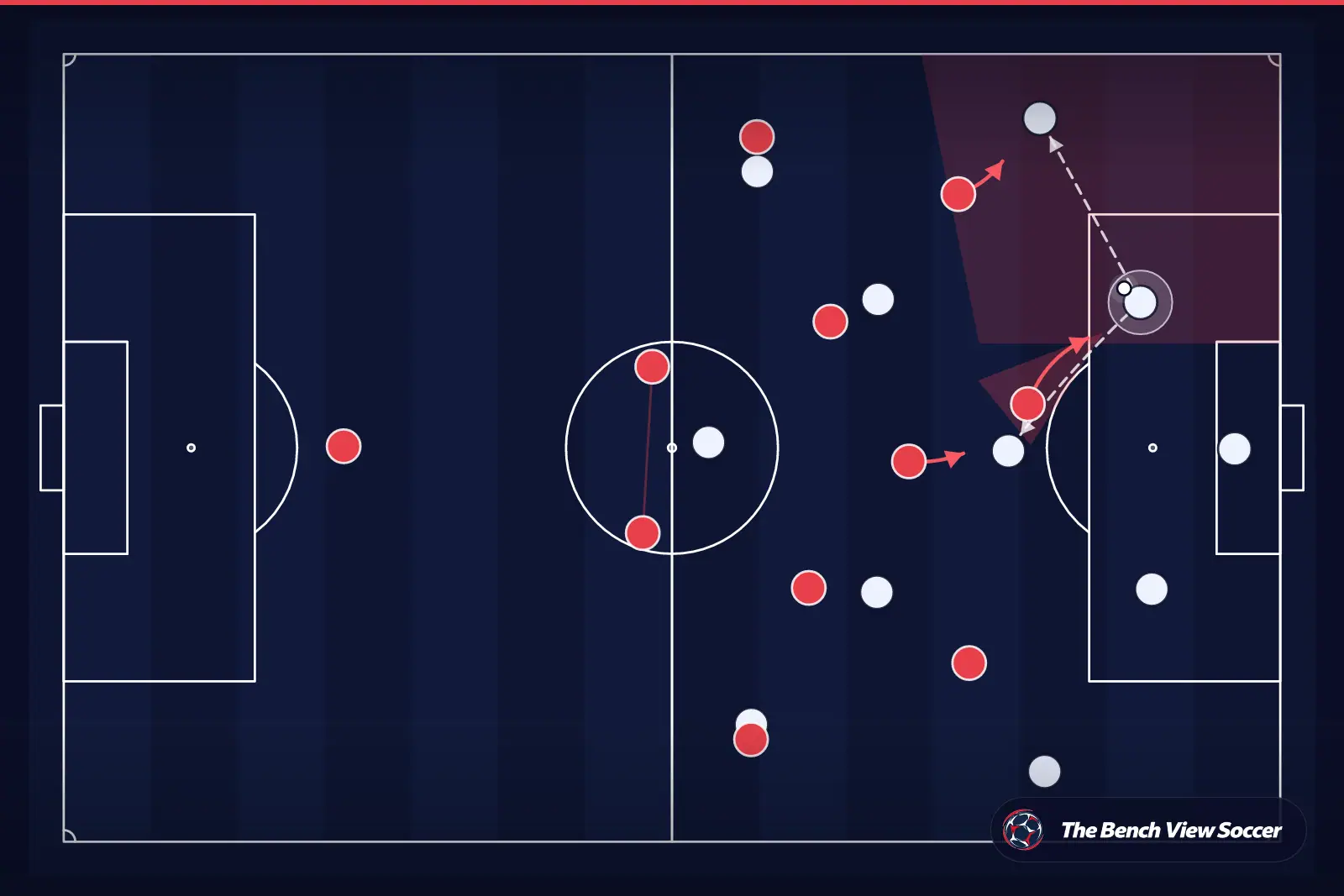 Tactical infographic: high press and pressing trap