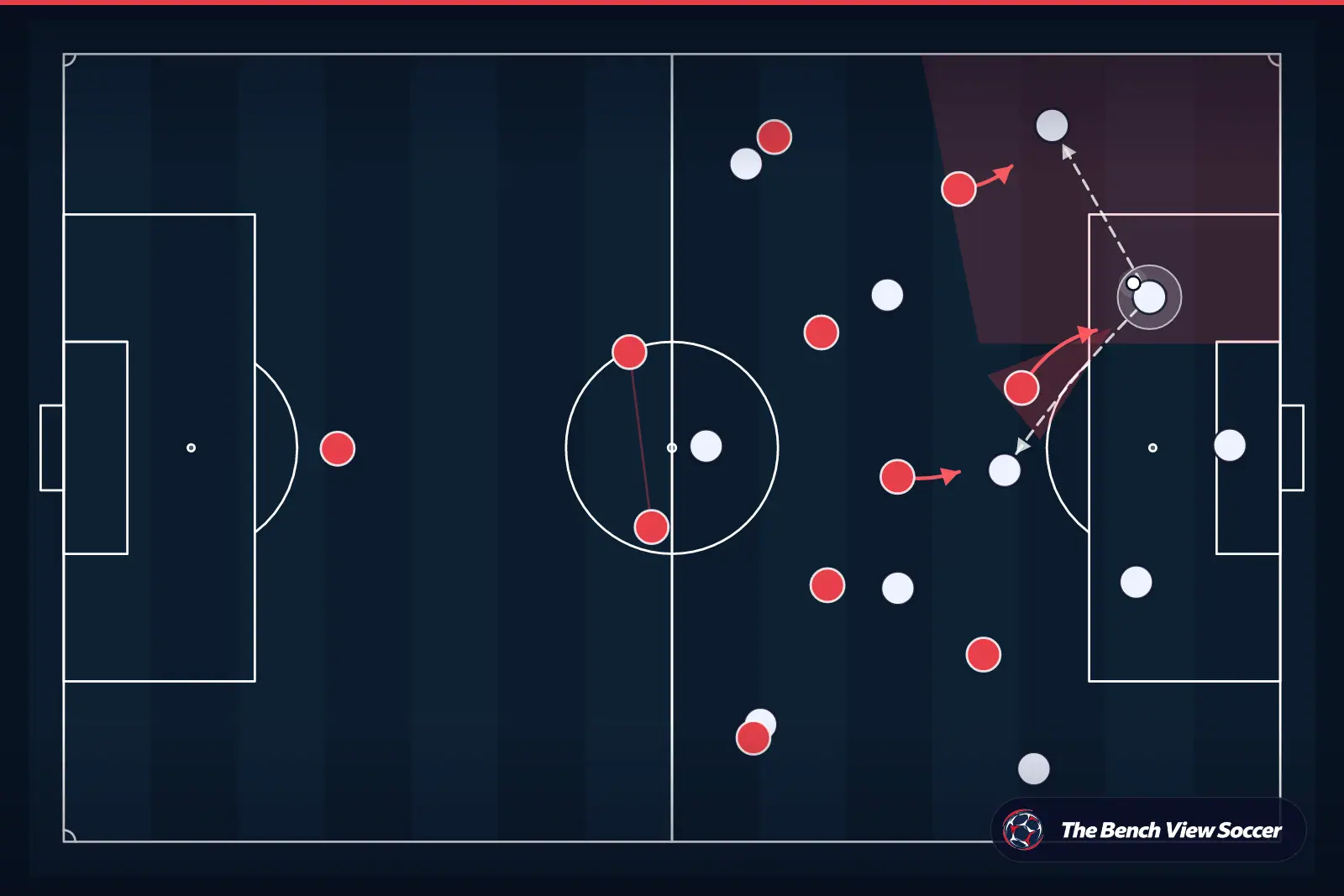 Tactical infographic: high press and pressing trap