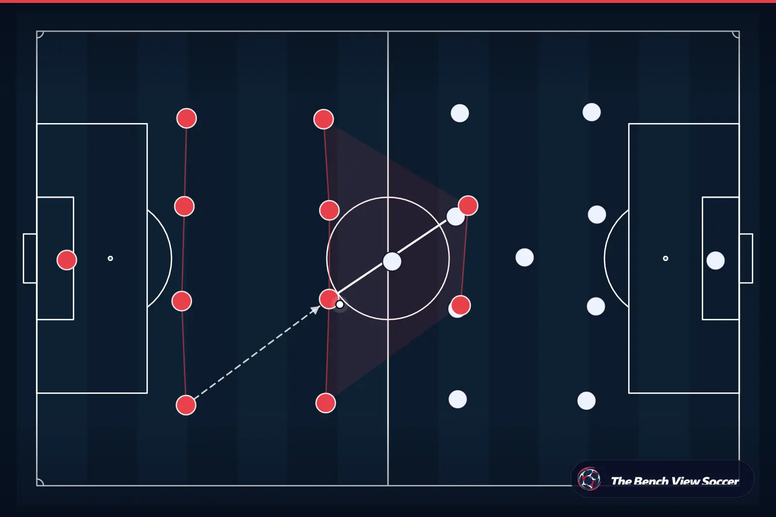 Tactical infographic: team shape and formation