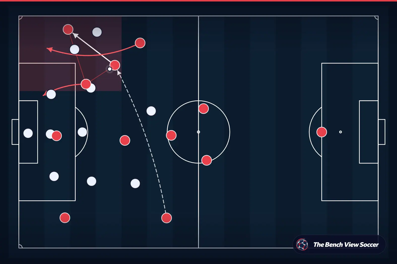 Tactical infographic: wide overload and width