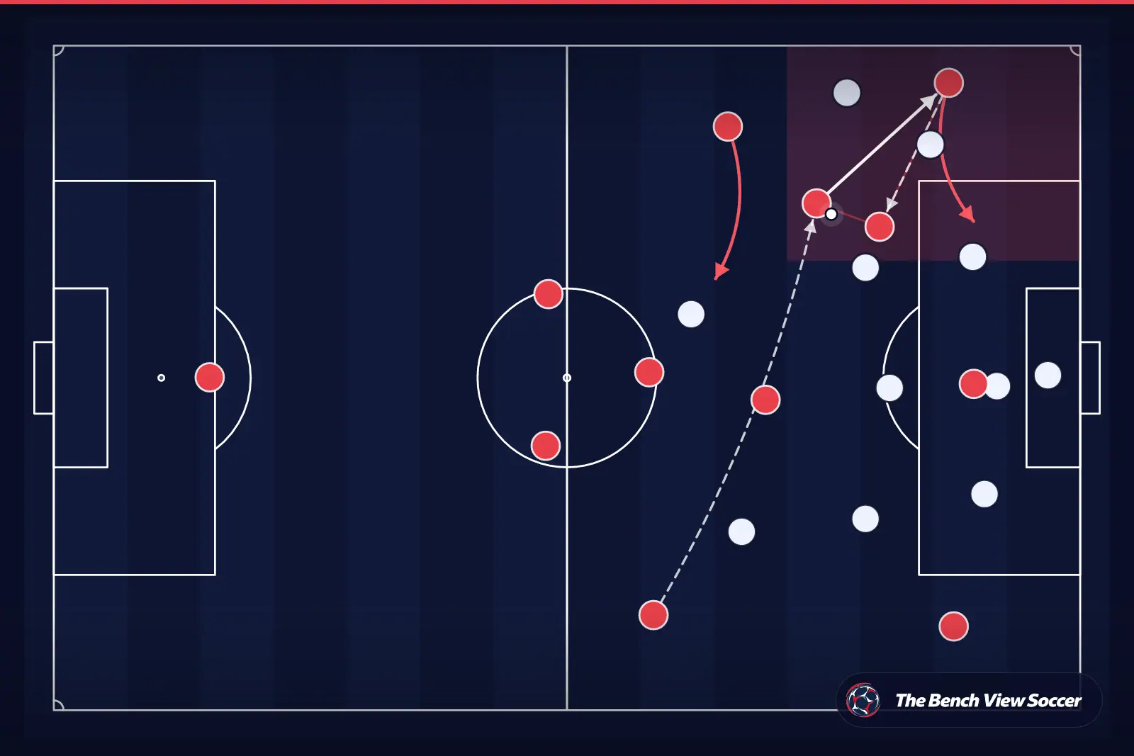 Tactical infographic: wide overload and width