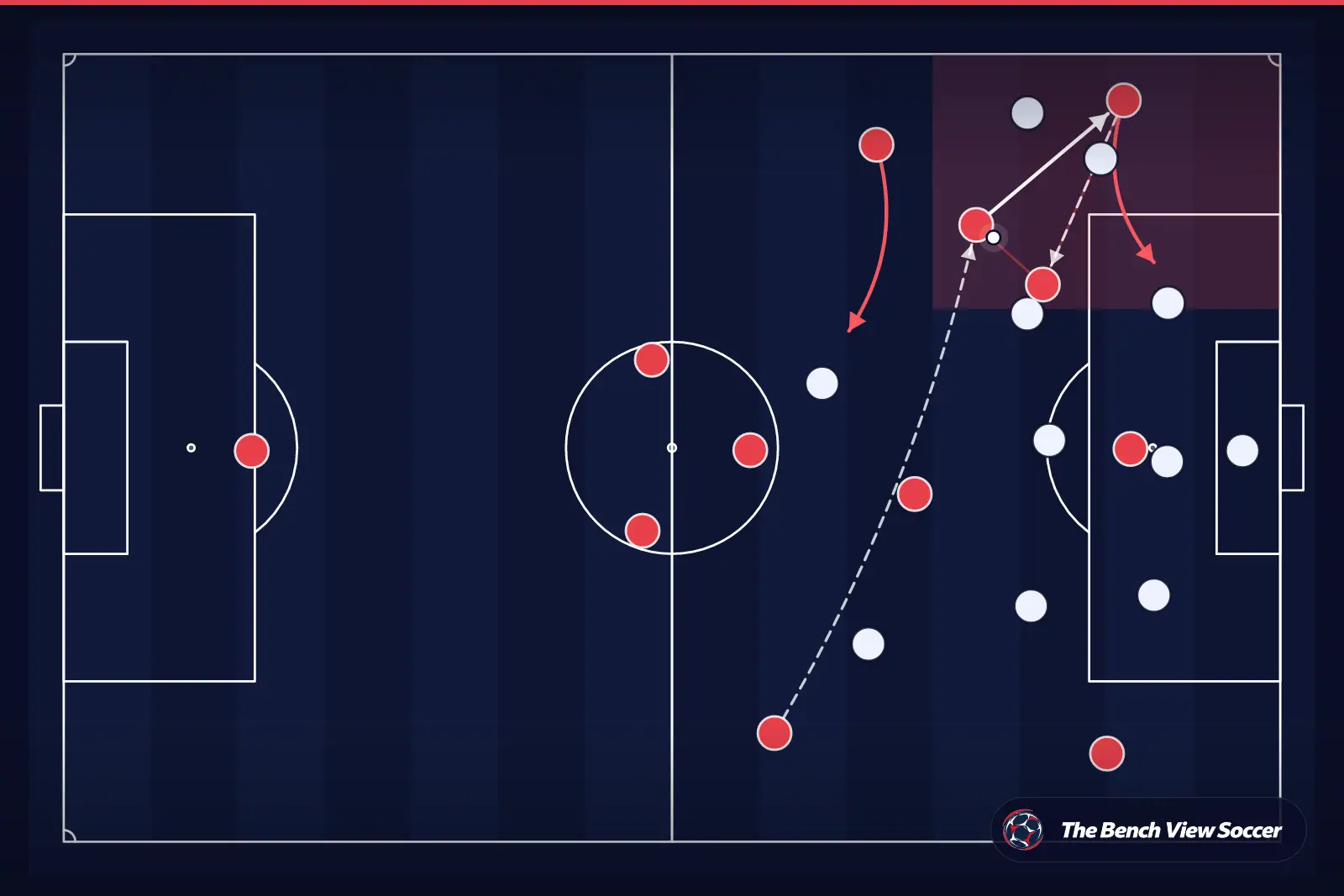 Tactical infographic: wide overload and width