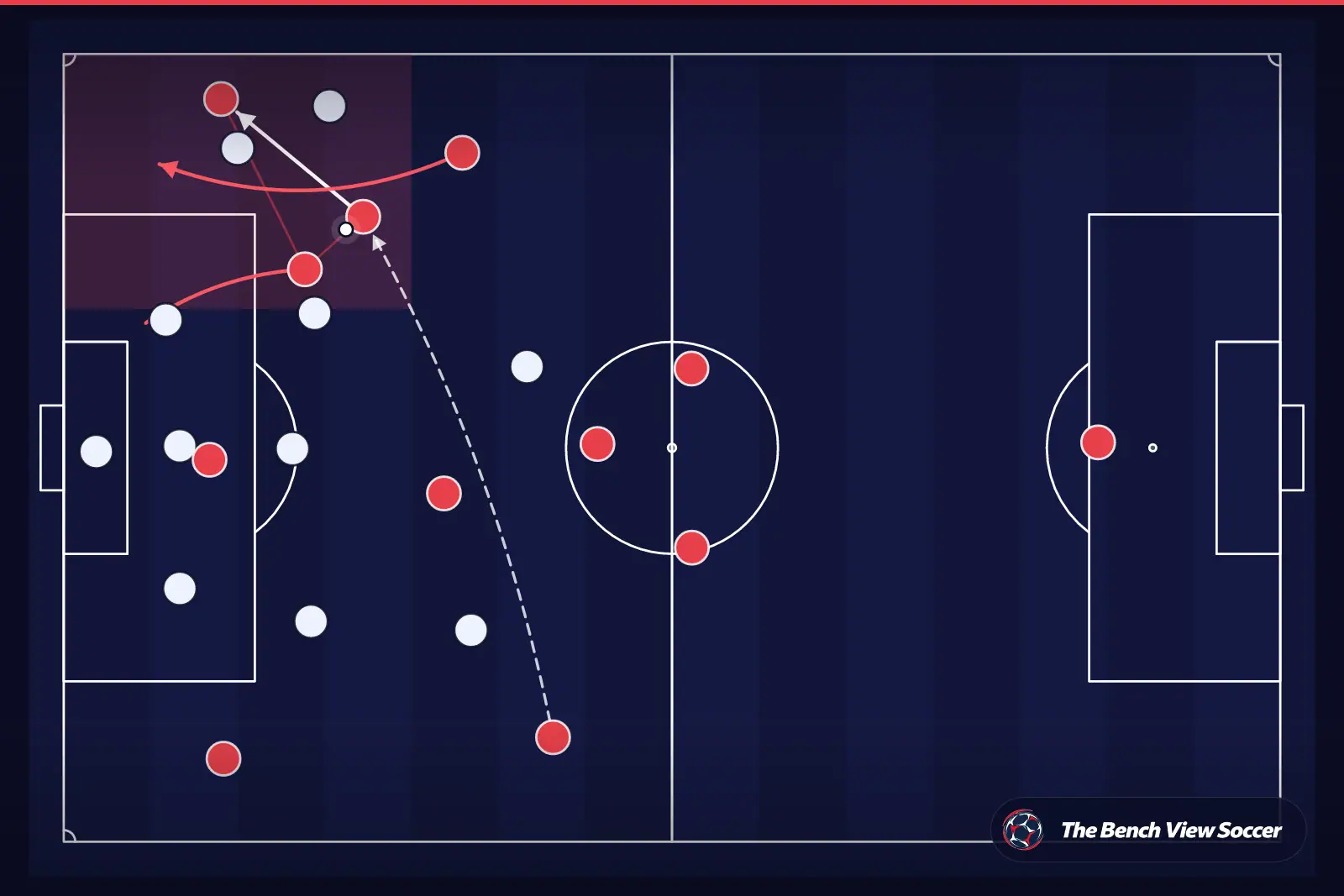 Tactical infographic: wide overload and width